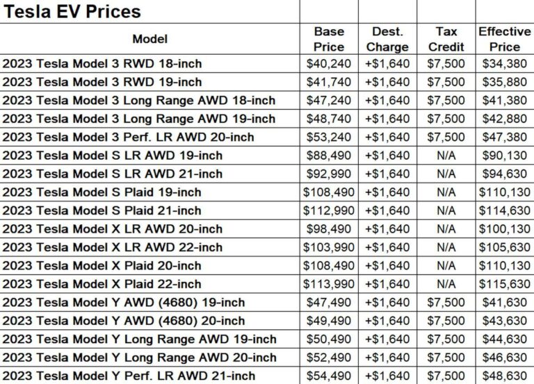 Tesla tax credit 2024